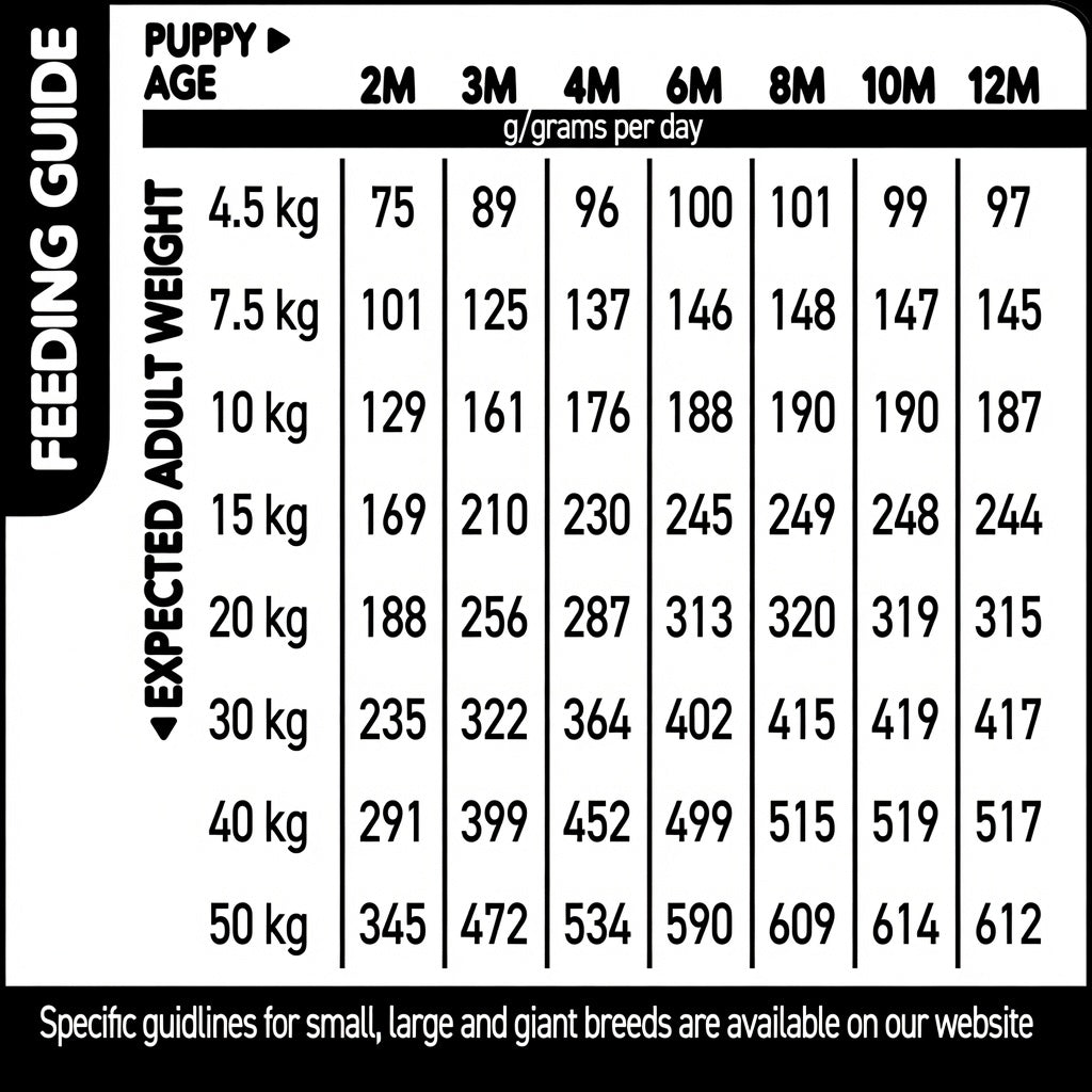 Puppy Cold-Pressed Dog Food