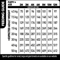 Puppy Cold-Pressed Dog Food