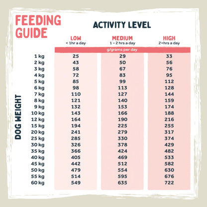 Lamb Cold-Pressed Dog Food