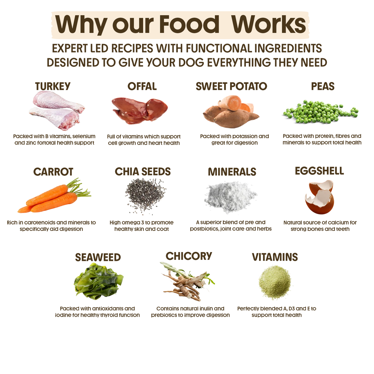 Fresh - Turkey
